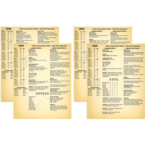 Fleet Commander Nimitz: Expansion 2 - Total War DV1 022D