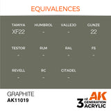 3Gen Acrylics: Graphite - Standard LTG AK-11019